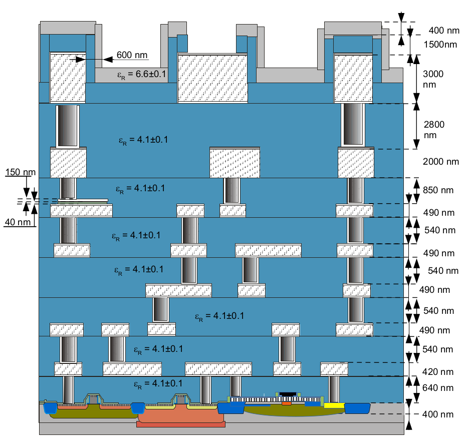 Testbench and Simulation Setup